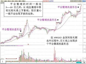 怎样识别牛股？