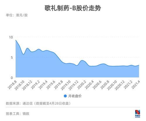 信达生物今日股价连涨逾5%，现两日阳线