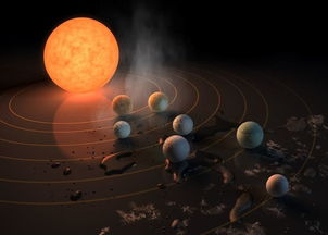 水瓶座红矮星 Trappist 1 带领 迷你太阳系 7颗系外行星中3个或有生命 