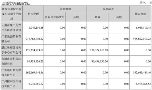 广东先强药业有限公司怎么样，工资待遇好不好