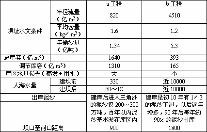 根据下表内容判断.有关甲.乙两国的说法不正确的是 A.就一个国家总人口死亡率而言.甲国小于乙国 B.乙国这类国家人口再生产类型大多数属于传统型 C.分年龄组计算死亡率 