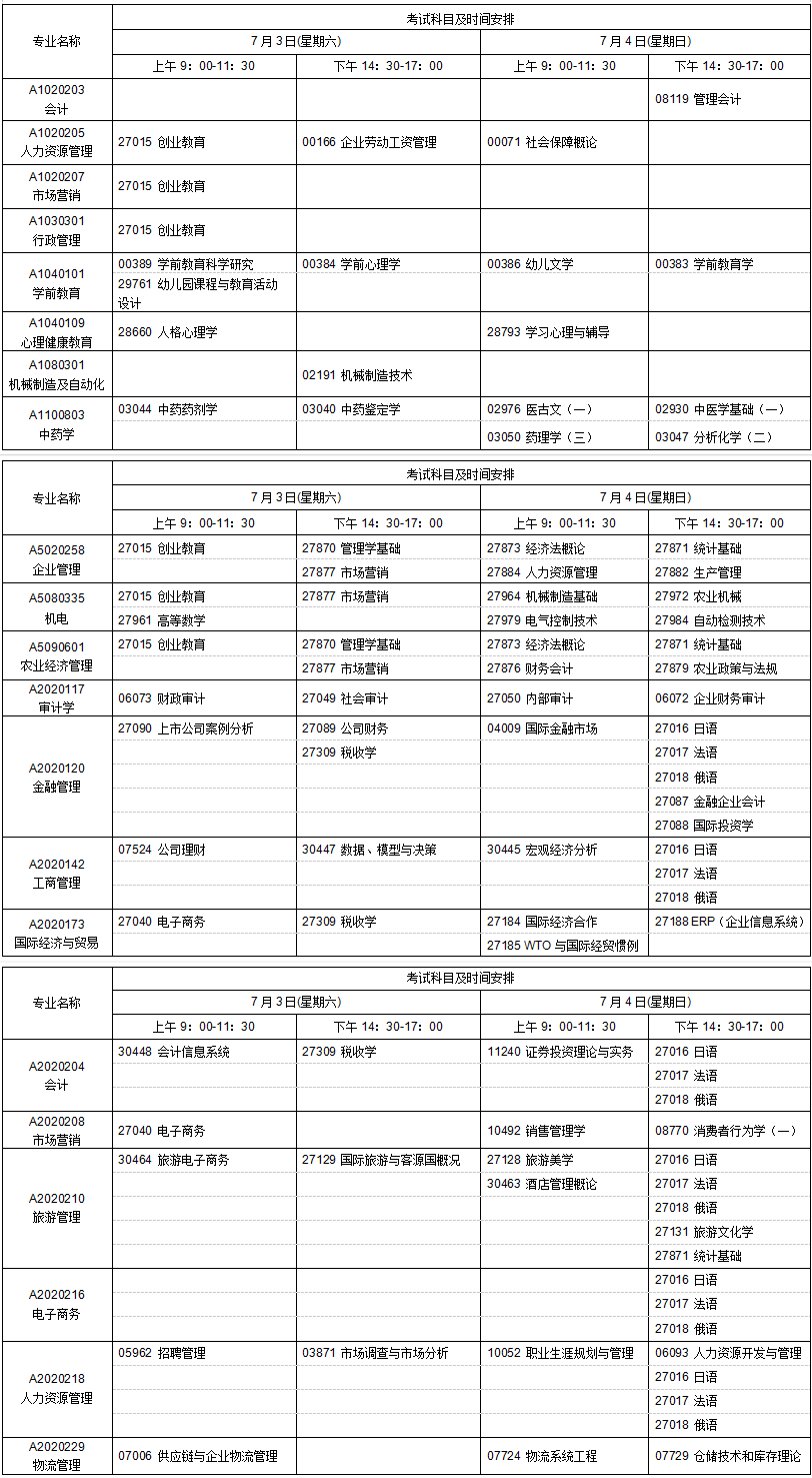 广州7月自考科目江苏,2023年7月江苏自考开考专业及科目 考试时间表？