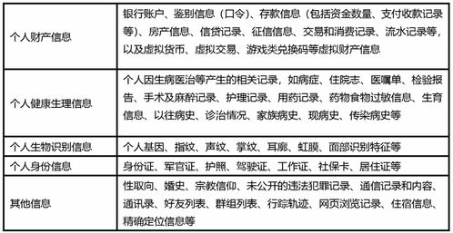 个人信息保护法 实施在即 企业如何做好员工个人信息合规