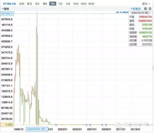 我买了只股票。买入价3.32 卖出价3.40。买了100股。。佣金千分之一。。。盈亏怎么算啊。？算法是？