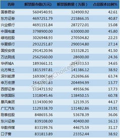 于大量股权改革后被限售的股票解禁期限将至，预期股票的流通量将大幅增加，因此而导致了我国股票市场的大幅下跌，但在2008年4月20日证监会专门针对这个问题采取了措施来解决后，股市下跌的情况依然，请问，你认为证监会采取的措施是否有效？是否应该？