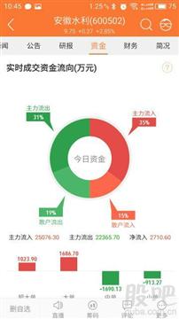 安微水利重组为什么股价跌