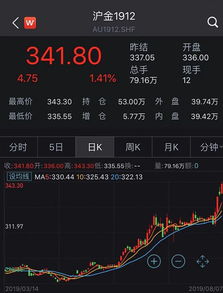 黄金价格上涨会带动黄金板块的股票上涨吗