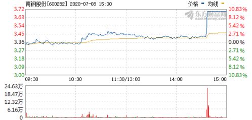 南钢股份走势如何
