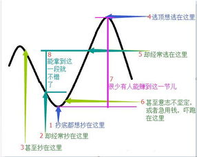 散户适合左侧交易吗