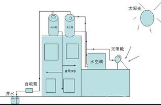 水空调的运行原理是什么？为什么能够节省能源？