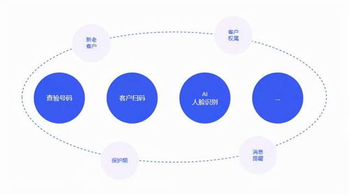 高效开发客户的八大方法与技巧