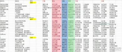 魔兽世界8.0死亡骑士特质介绍 8.0DK神器特质及掉落介绍 