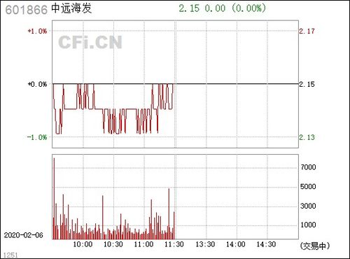 中远海发是什么样的公司？