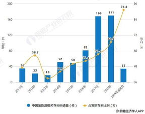 氢能源以后发展趋势如何