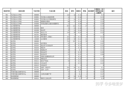 中南大学研究生成绩查询,中南大学考研成绩查询怎么查(图1)