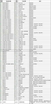 2017应届考研会计专硕198分 专业硕士能调剂吗