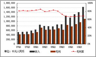 达力普控股(01921)冲破前一年半新高，涨势强劲同比增长逾70%