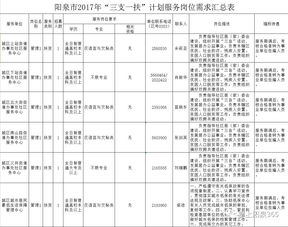 山西人事考试网报名？阳泉市人事考试中心是窗口单位吗