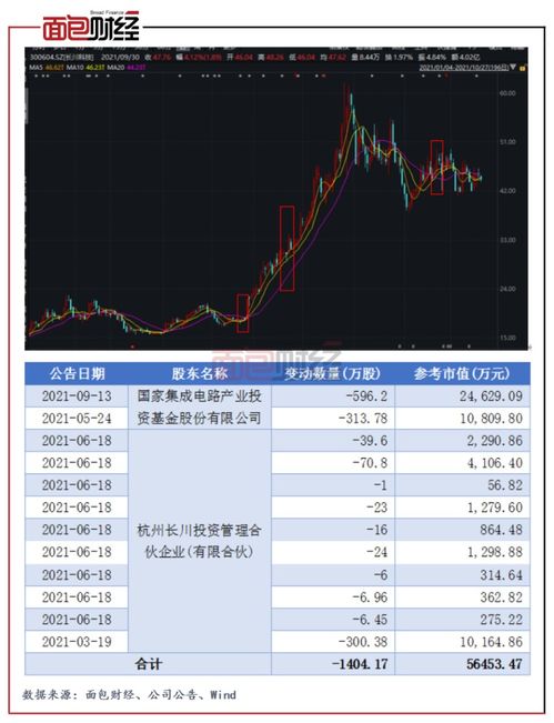 买股票如何科学选股?