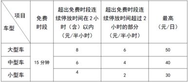 青岛流亭飞机场停车收费几何 (流亭机场附近的停车场收费标准)