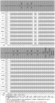 中国人民大学2019年招生简章？上海海关学院录取分数线