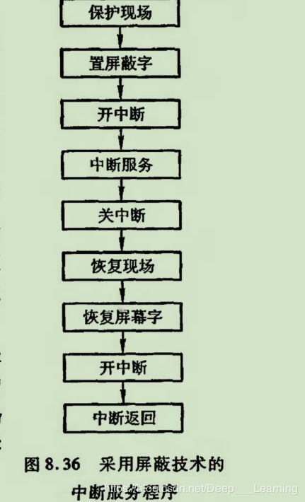 中断类型号是在中断响应周期什么时候读入CPU的