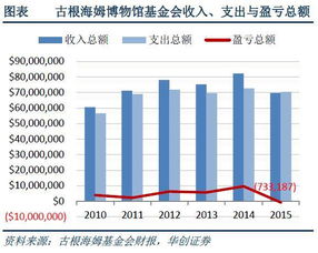 投资债券型基金容不容易亏到本金(不考虑现金流贴现的话)，赎回会不会很困难，赎回手续费高不高