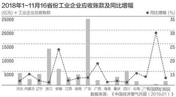 哪个大型上市公司存在应收账款问题