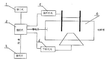 阳极效应如何消除