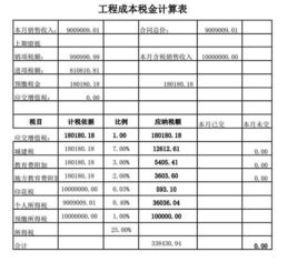 200万装修工程应交多少税