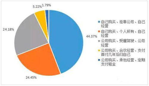 网络货运推行的含义你真的懂了吗 只是为企业降本增效这么简单