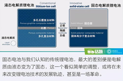 固态电池 锂电池下代技术的制高点 具备多种优势 投资价值分析