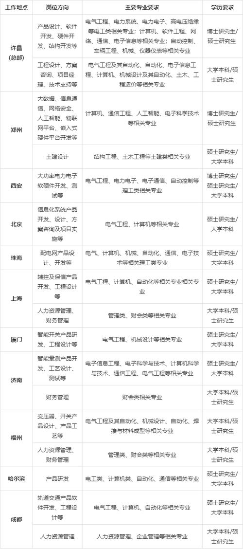 请问许继集团技术研发人员，年薪能拿多少？有什么福利 工资是怎么划分的？？谢谢