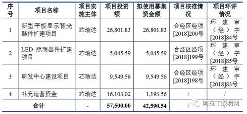 个人或公司持有多少股票要公告？