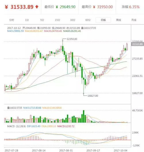 比特币交易今日咨询、比特币今日的最新消息