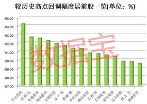 的发生大幅度放缓幅度会大幅回调啊