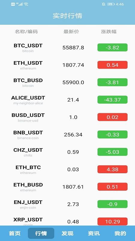 btc每日交易量,比特币24小时交易量