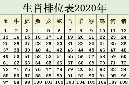 十二生肖灵码表这期出下期预测出的?灵机十二生肖运势