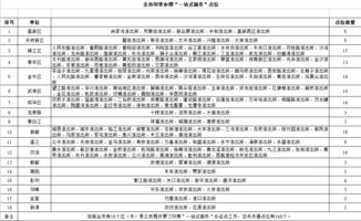 成都新开公司及个体户 刻章不用跑远路 这148个派出所也能办