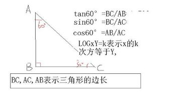 数学计算器上的按键是什么意思 