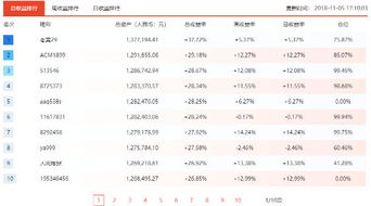 我在网上查到了鑫鼎投资T+0，谁能在说说他们的交易模式？