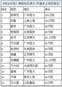 巴塞罗那球员工资税率,巴塞罗那球员工资表