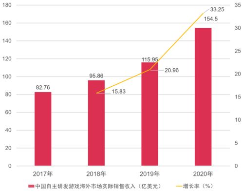 未来五年内最有憧憬的行业是什么?