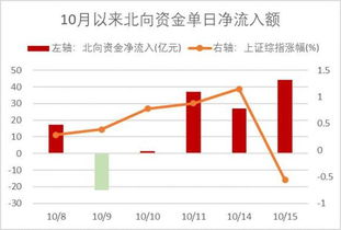 北坡股份：002631，9月1号解禁，是什么意思，难道股票会大跌吗？