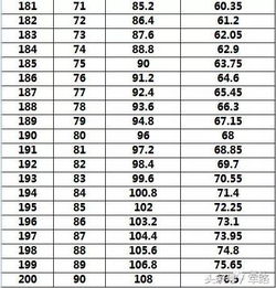 2017应征入伍体重标准暨现役军人体质达标指数参照 