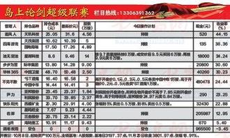 新股上市，为什么叫冻结资金？