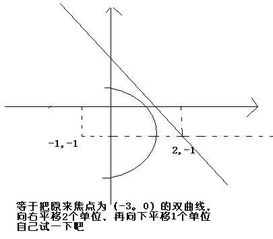 双曲线的准线方程是什么?