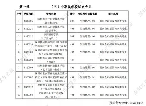 深圳布吉高级中学最新2021（历届）中考分数线
