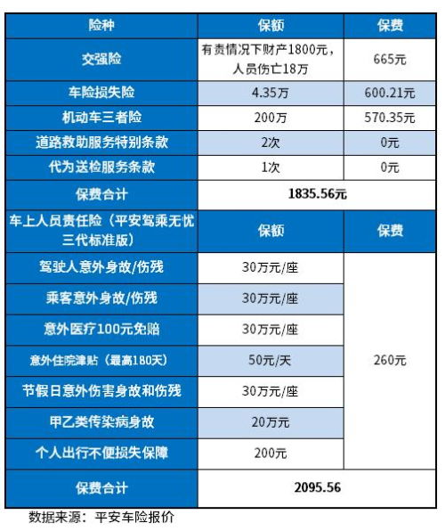 平安保险线上办车险流程中国平安车险网上办理