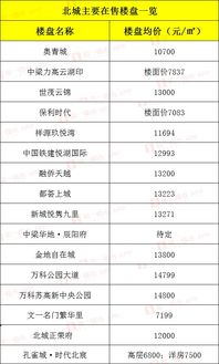 15年，有10万，每年涨3%，15年后有多少万?